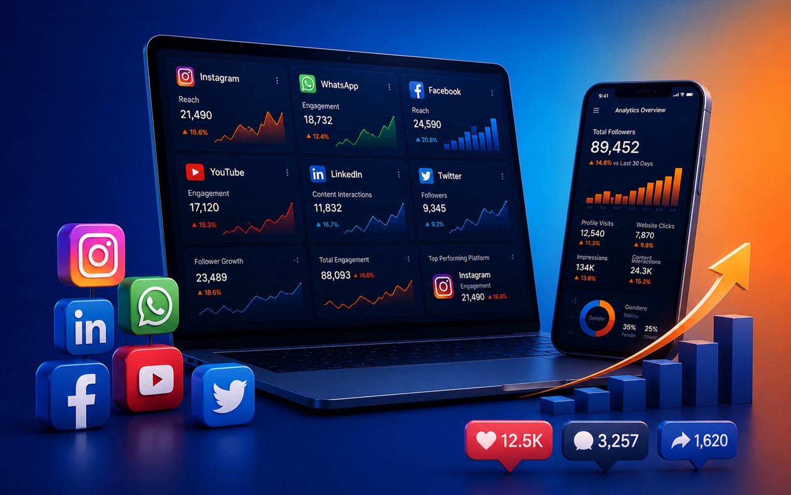 Social Media Marketing